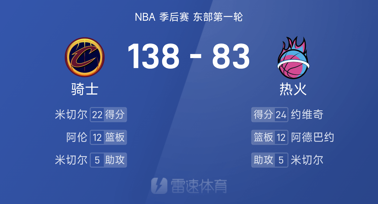 关于加时末段体能课后，迈阿密热火内部沟通备战NBA常规赛，信心回归，球探报告显示潜力的信息